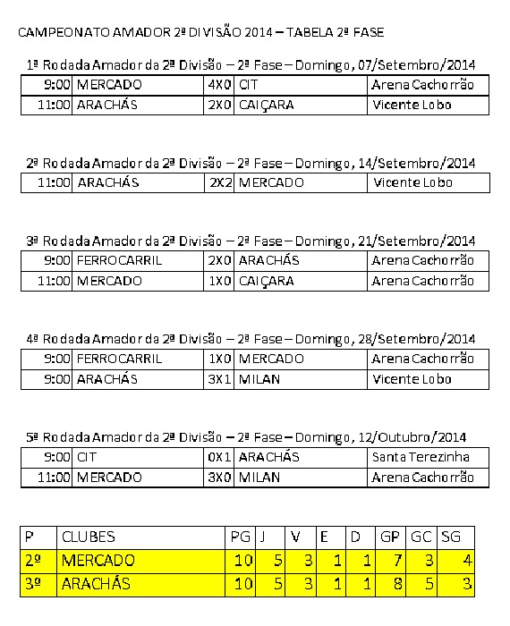 Amador 2ª Divisão, 2ª fase